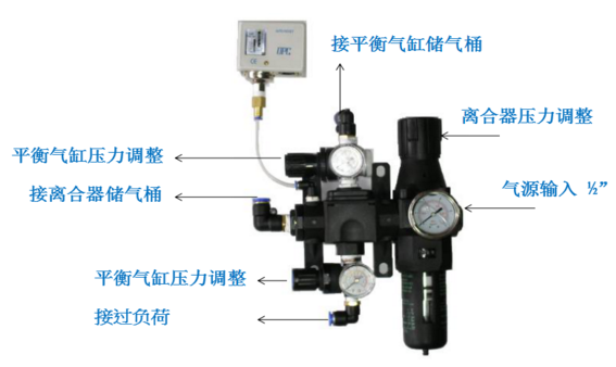 PA600过滤减压阀组合模组 PA600过滤减压阀组合模组