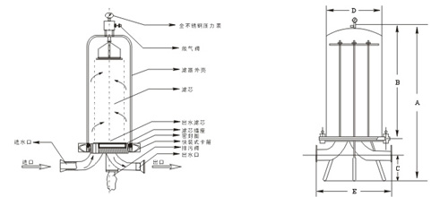 保安过滤器选型简易图