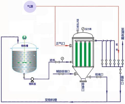 保安过滤器的作用 保安过滤器的作用