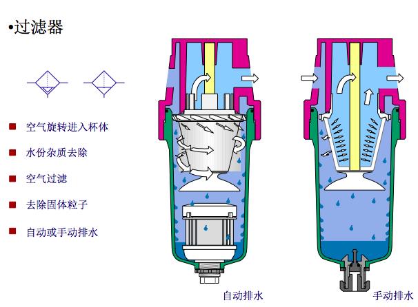 DPC空气过滤器结构图