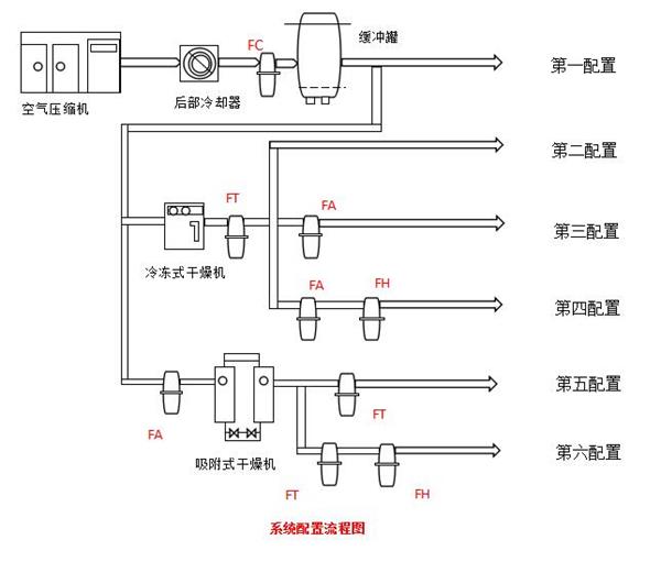 压缩空气精密过滤器安装图