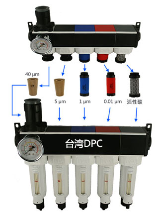 压缩空气精密过滤器MFC