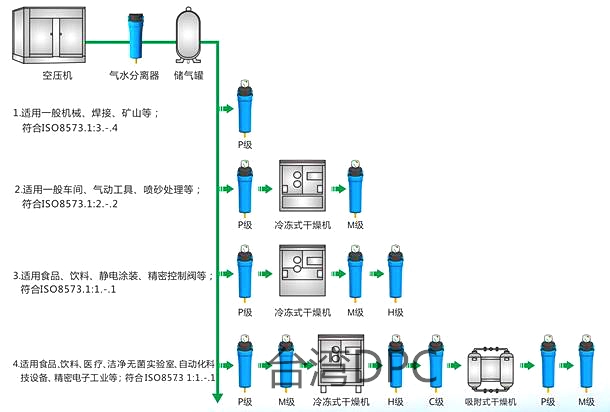 压缩空气系统