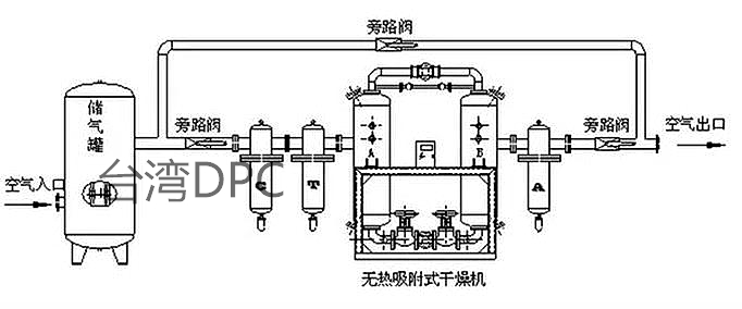 压缩空气系统