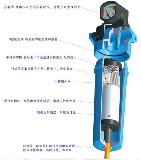 高效精密过滤器