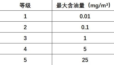压缩空气含油量标准