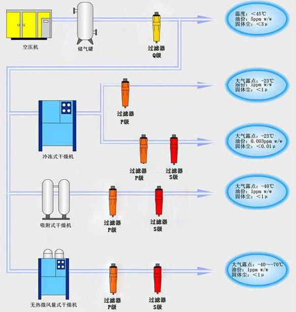 压缩机后处理设备