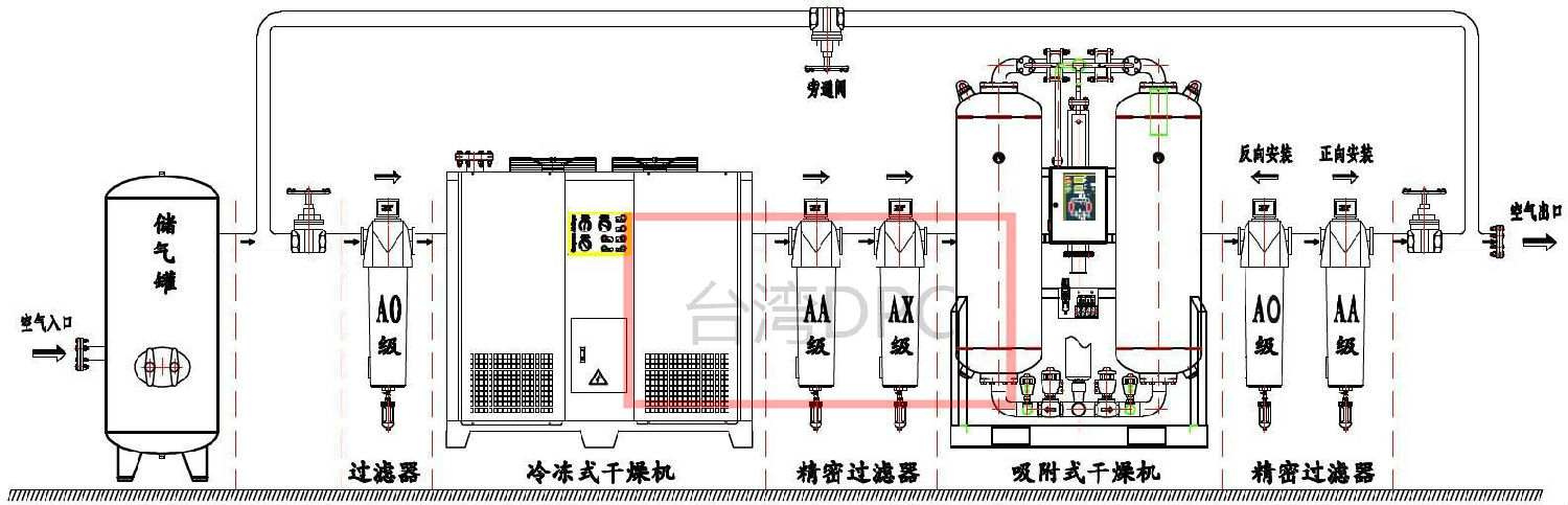 压缩空气处理系统