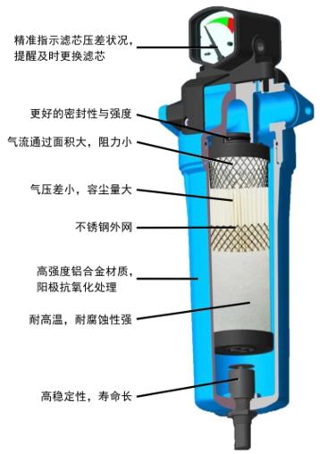 压缩空气过滤器结构图
