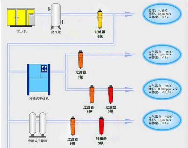 管道精密过滤器配置简图