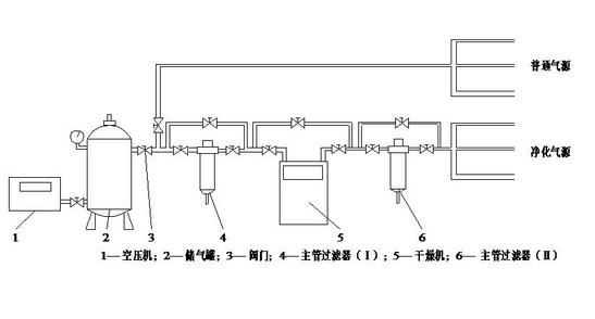 压缩空气过滤系统
