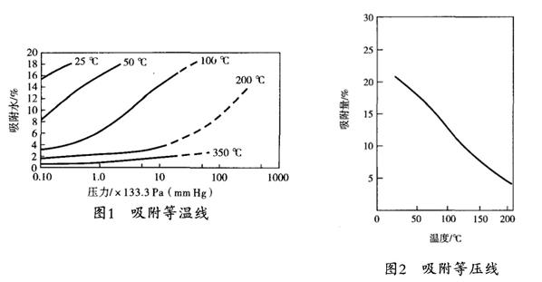 压缩空气的吸附干燥