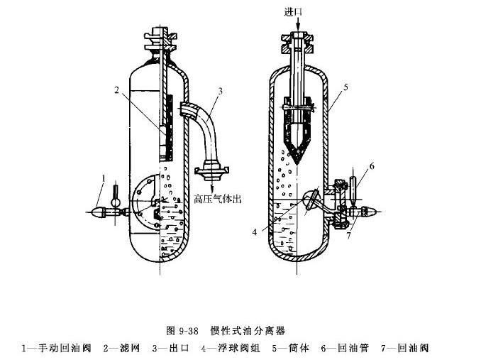 压缩空气油分离器的作用原理图