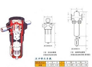 压缩空气油水分离器的作用和分类