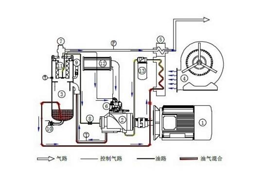 怎样测算压缩机的排气量