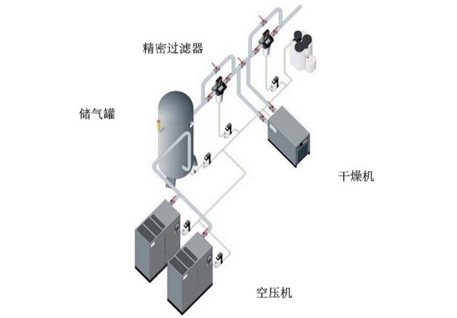 净化压缩空气的辅助设备 净化压缩空气的辅助设备