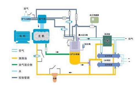 空气压缩机工作原理图 空气压缩机工作原理图