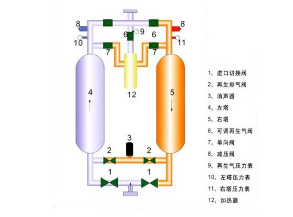 微热吸干机原理及注意事项