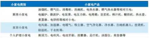 家电行业的压缩空气使用情况
