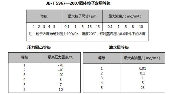 压缩空气在有色金属冶炼制造行业的应用