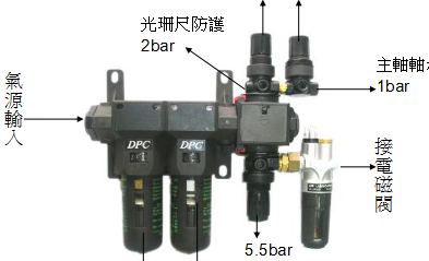 新瑞气动配置方案