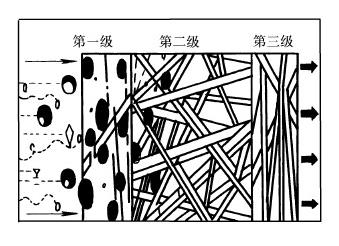三级压缩空气油水分离器
